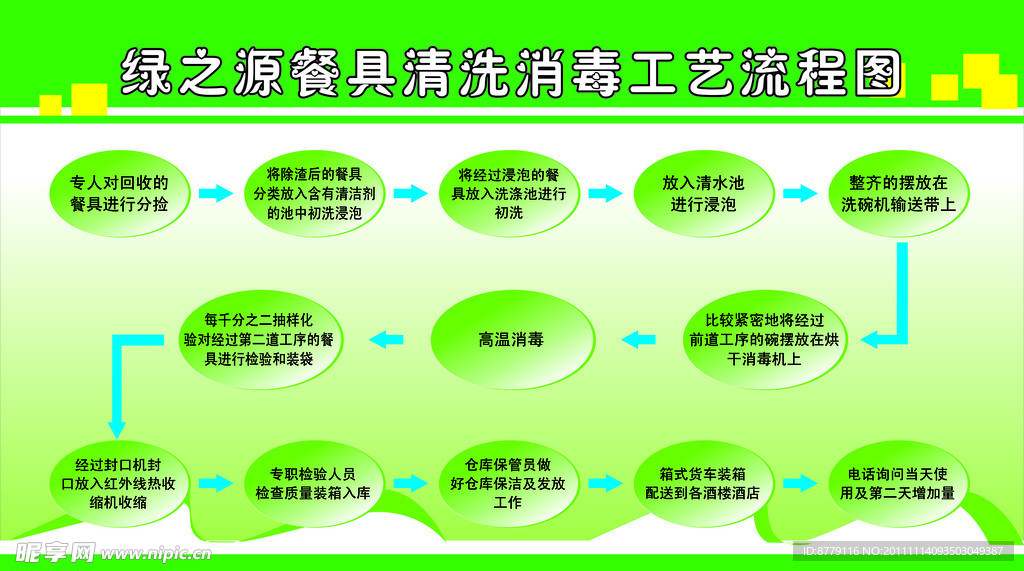 餐具清洗消毒工艺流程图