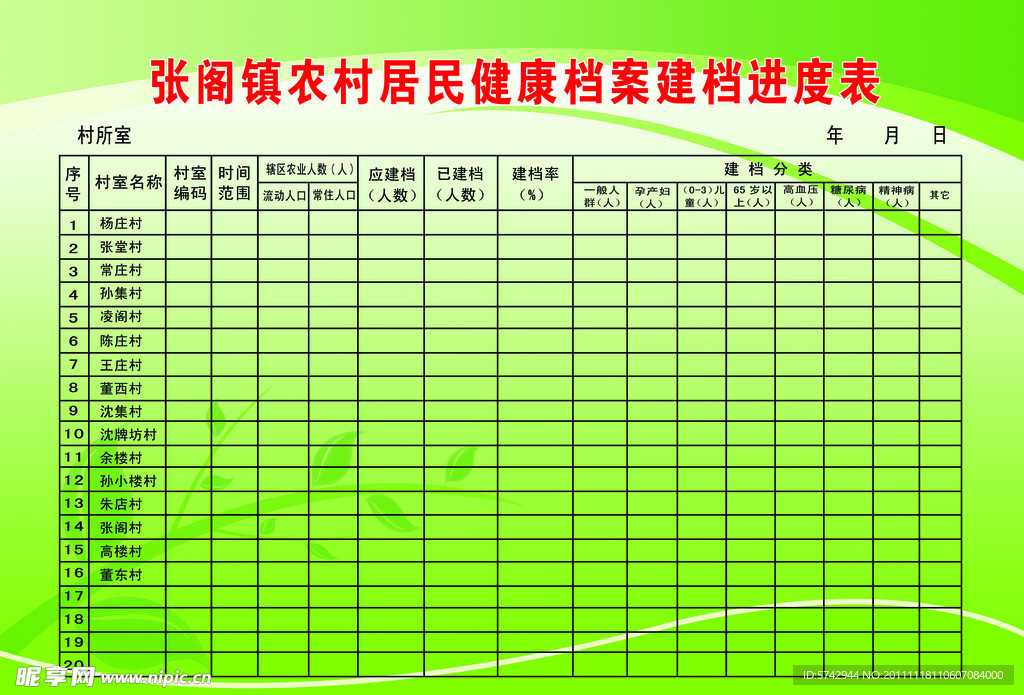 居民肥壮档的团体基本状况包含姓名 性别等基础消息和