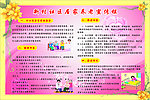 居家养老宣传栏