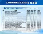 医院制版规范展板展报