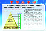 学习金字塔 新课改教学模式