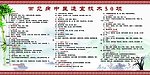 中医常见病