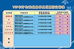 VIP卡使用方法