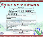 急性有机磷中毒抢救流程