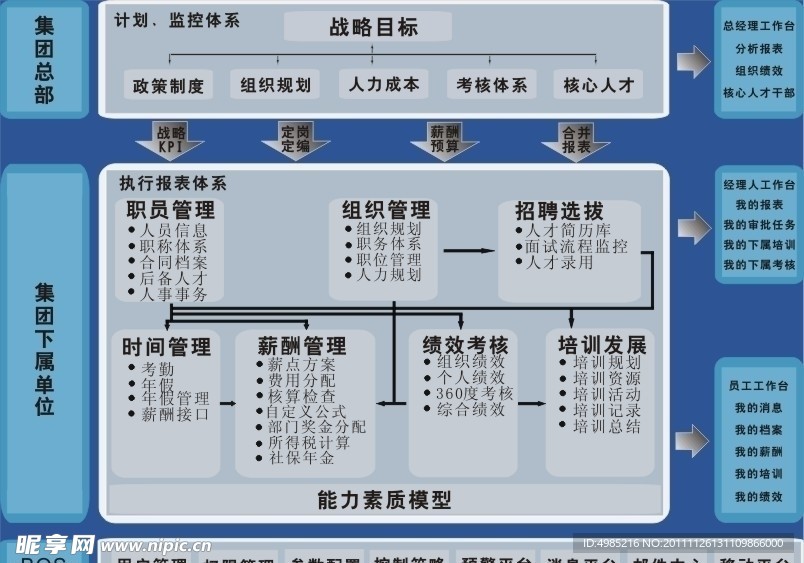 人力资源管理总体结构图