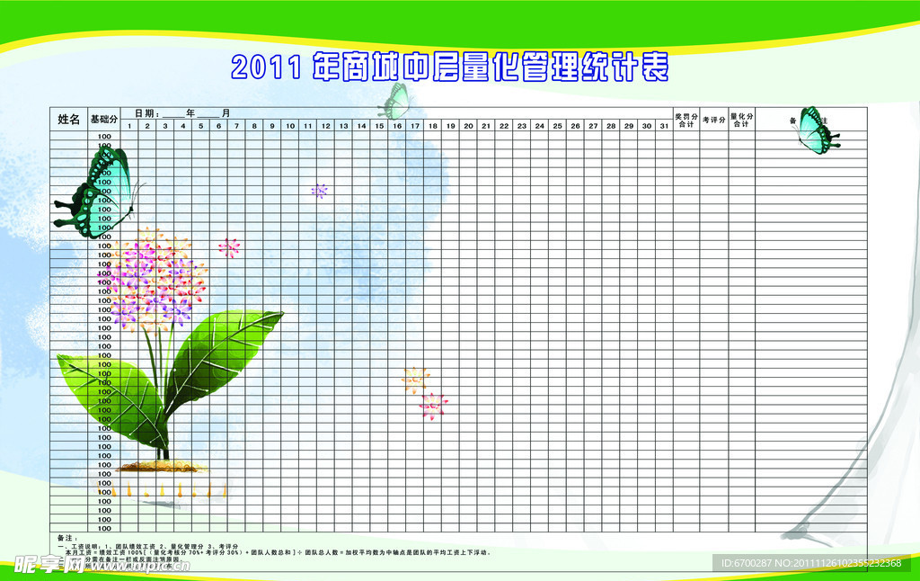 量化管理统计表