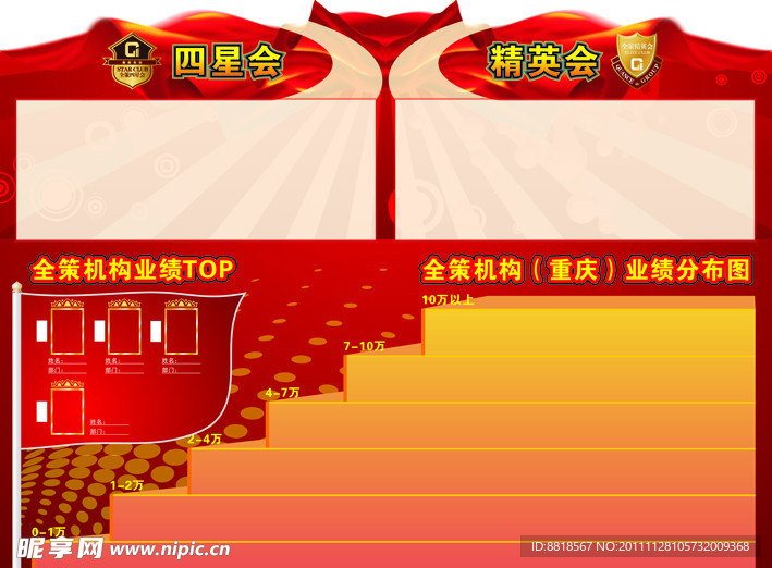 公司业绩展板