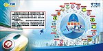 电信智慧城市