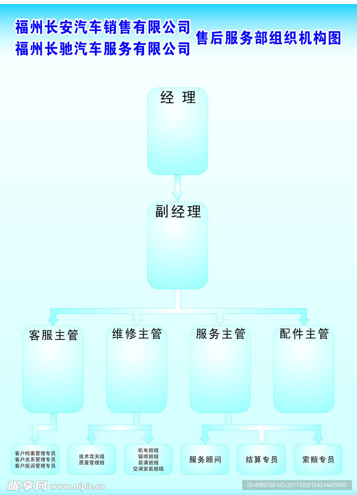 流程图