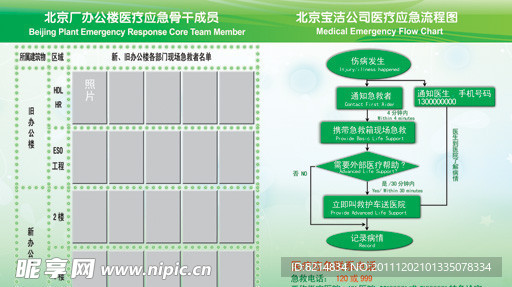 医疗应急流程图