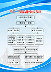 单位工程质量控制流程图