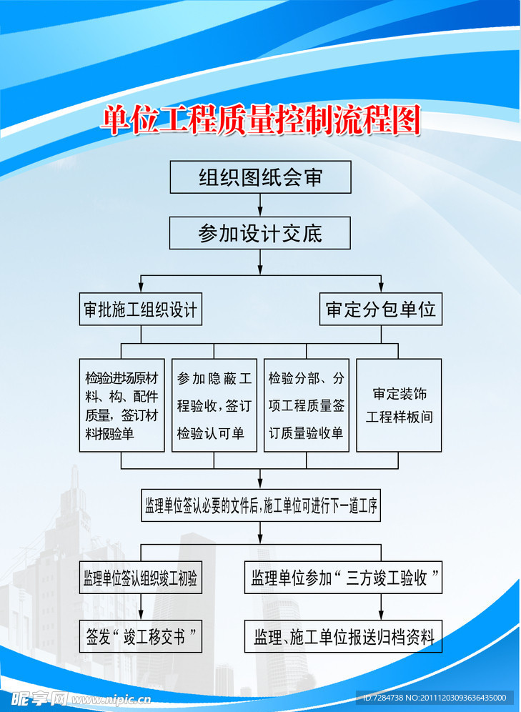 单位工程质量控制流程图