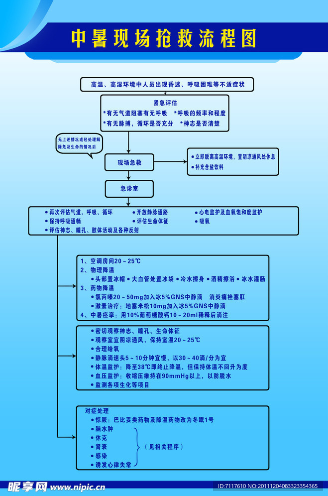 中暑的急救流程图