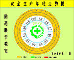 安全生产年轮走势图