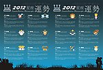 2012星座