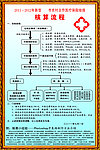 医疗结报及表制作