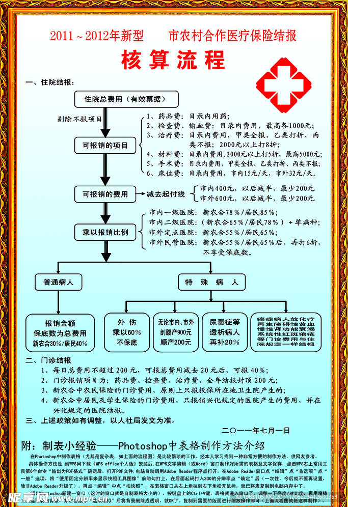 医疗结报及表制作