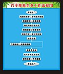 汽车流程图
