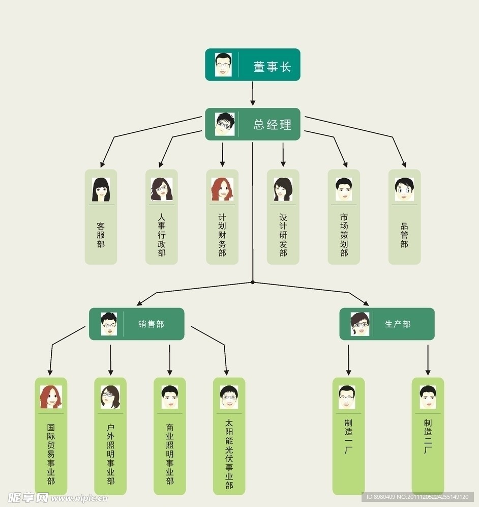 公司架构图