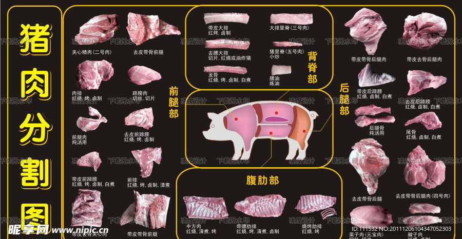 超市猪肉分割图