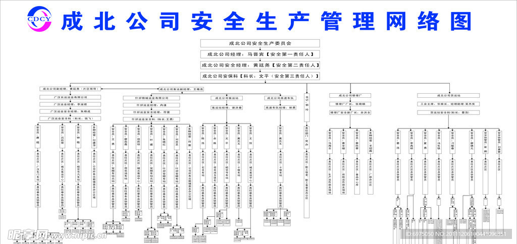 流程图