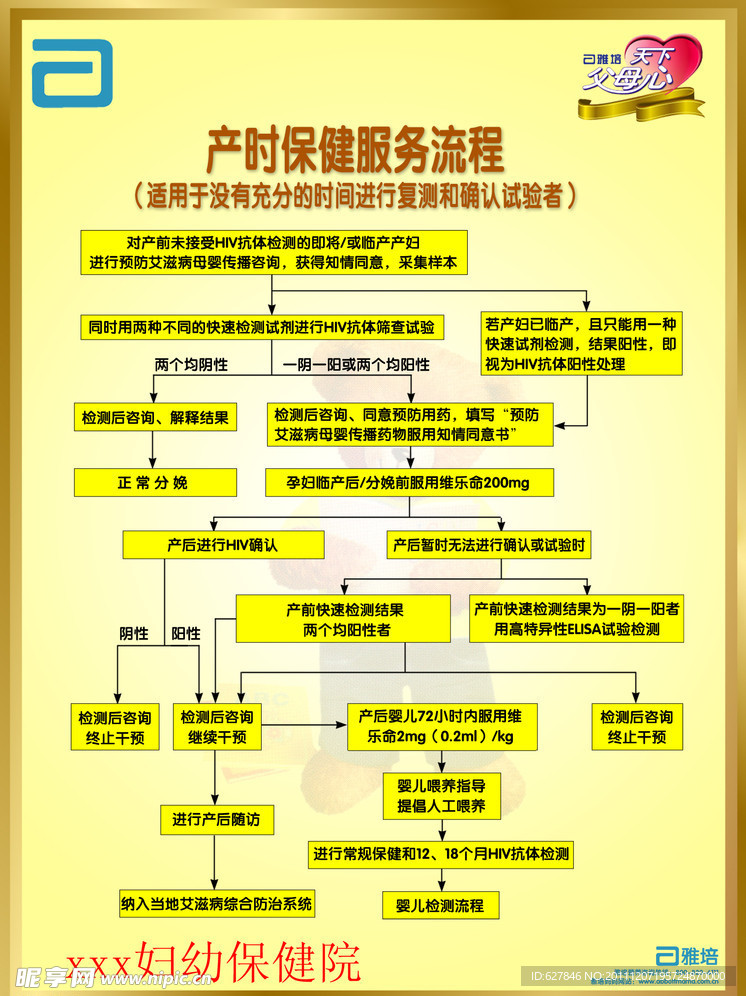 产时保健服务流程展板