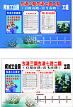 工业园区建设五牌一图