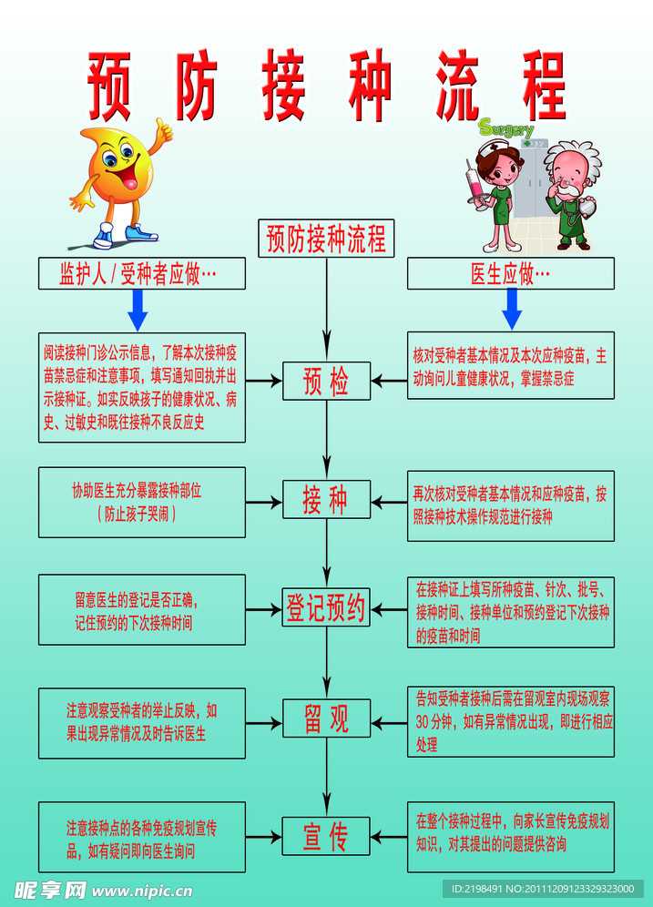 预防接种流程
