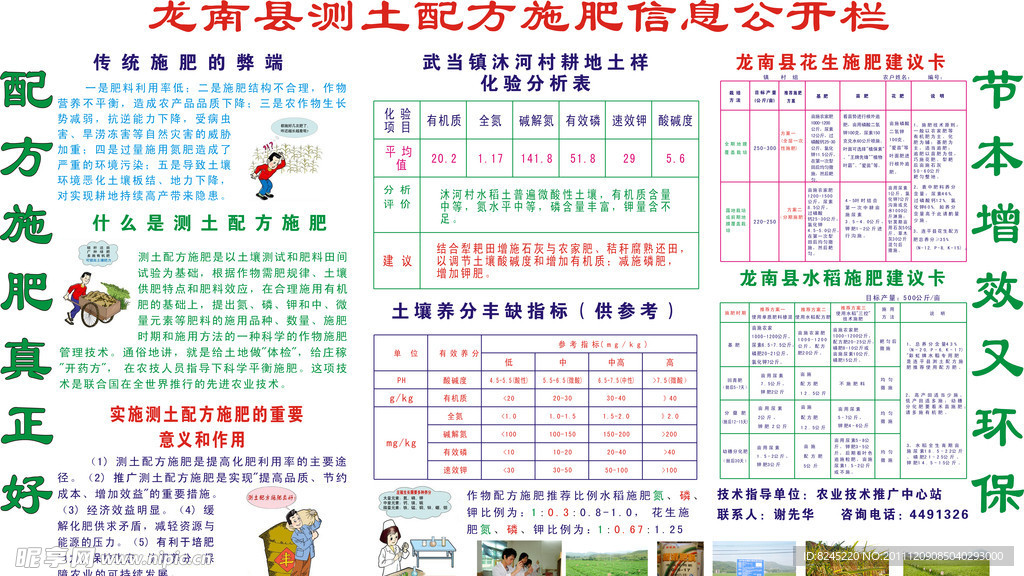 农业局测土配方信息公开栏