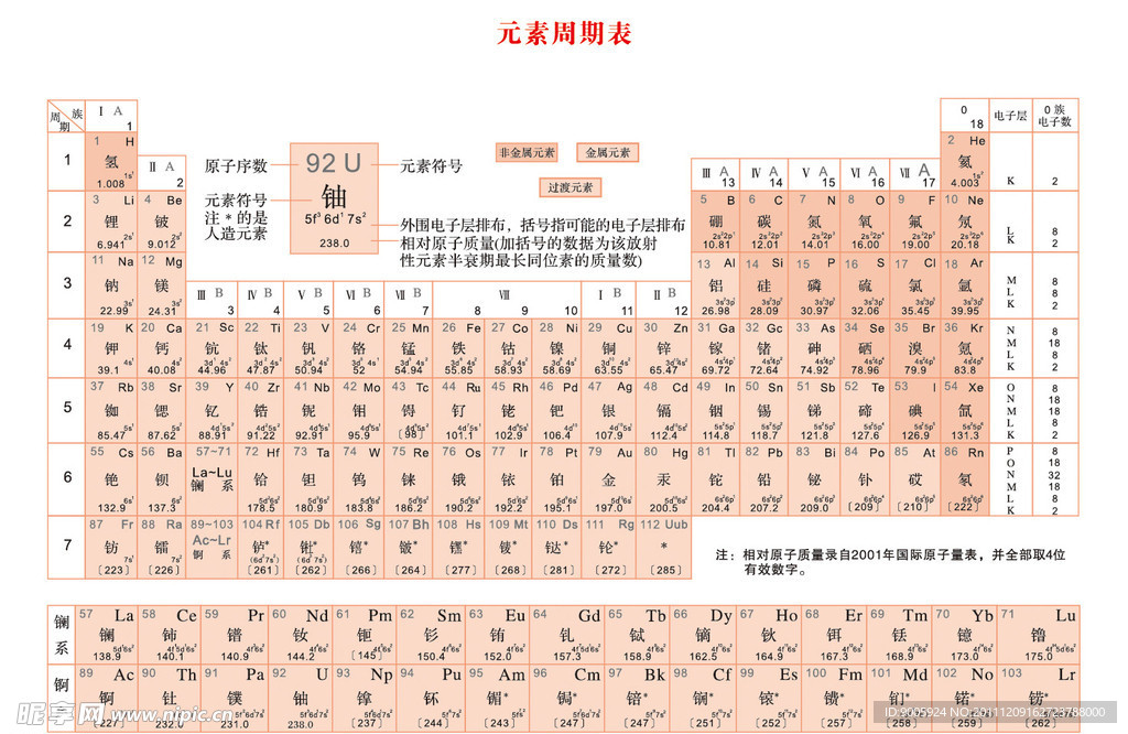 笔记本常用元素周期表已转曲