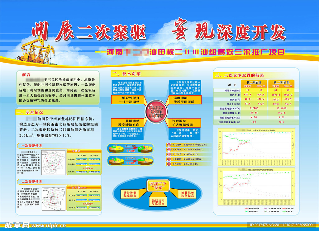 油田三次采油科技成果展版面设计