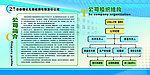 公司组织机构