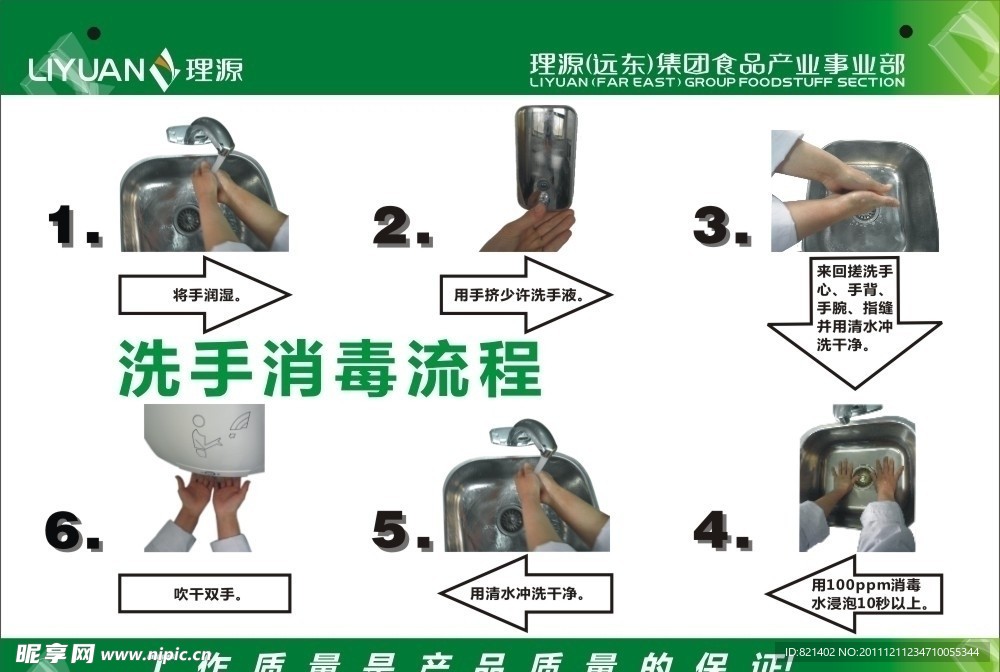 洗手消毒流程