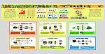 长治市农业物流园区展板