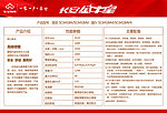 长安金牛星参数牌