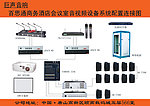 音响设备连接图