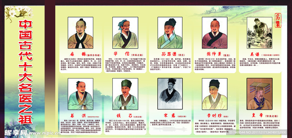 中国古代十大名医之祖