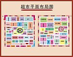 超市平面布局图