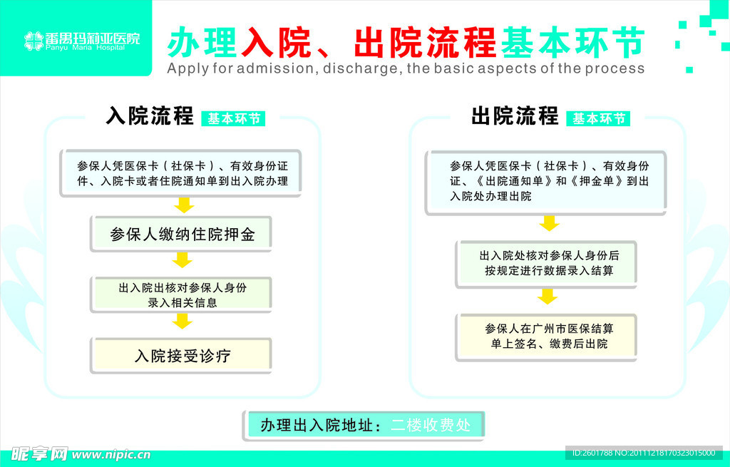 出入院流程