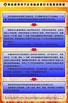 家电下乡补贴资金打卡发放流程图