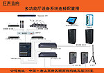 多功能厅系统设备配置连接图