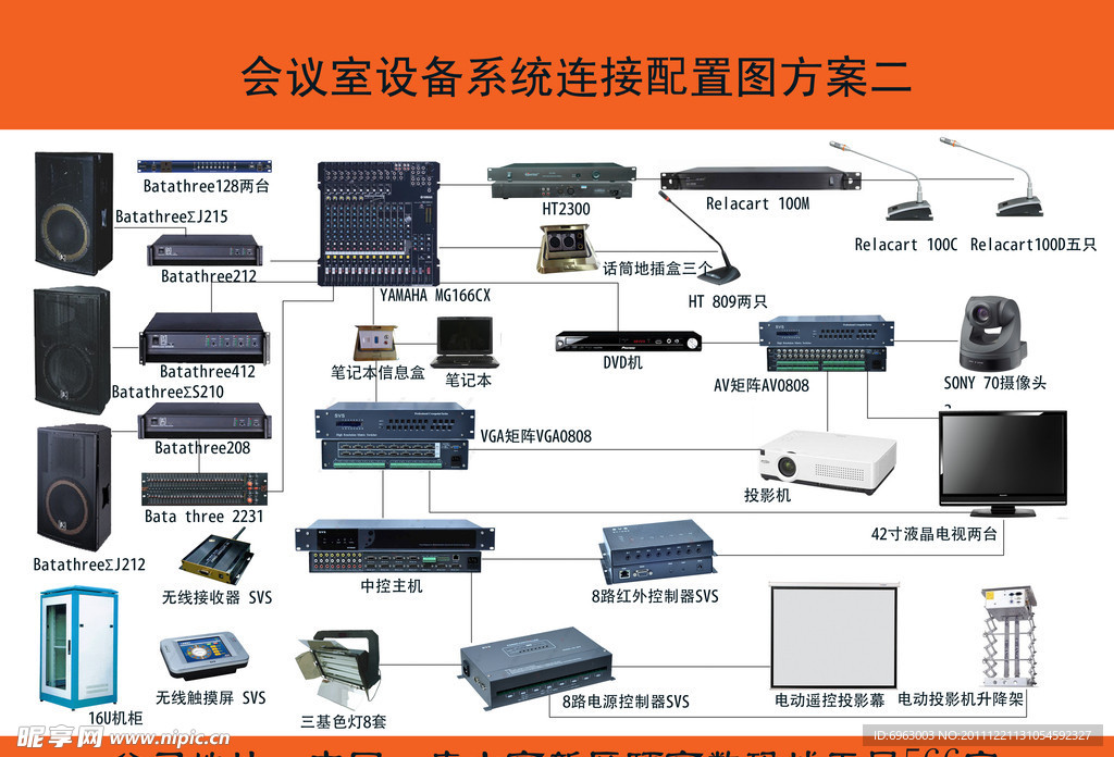 会议室设备系统配置连接图