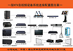 KTV音视频系统配置连接图