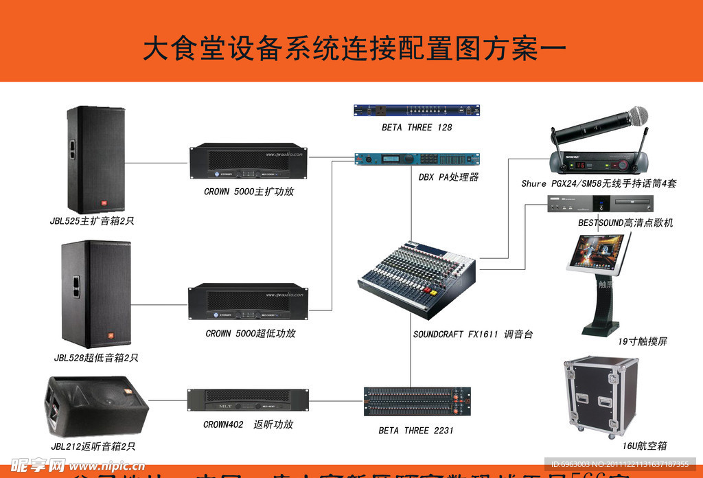 大食堂设备系统连接配置图