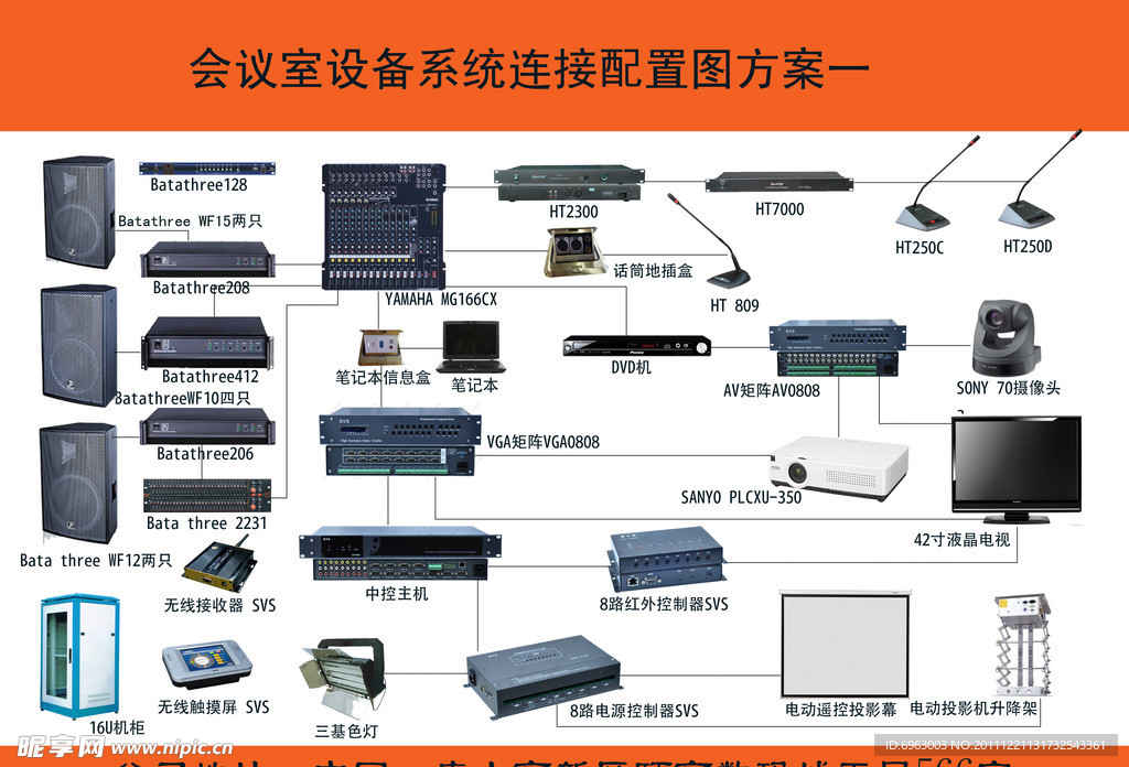 会议室设备系统配置连接图