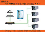 南湖美食城音频设备配置连接图