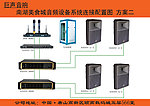 南湖美食城音频设备配置连接图