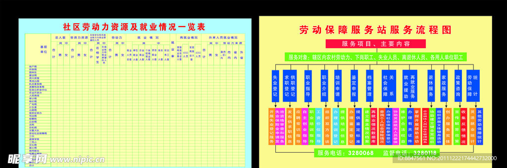 社区劳动保障展板