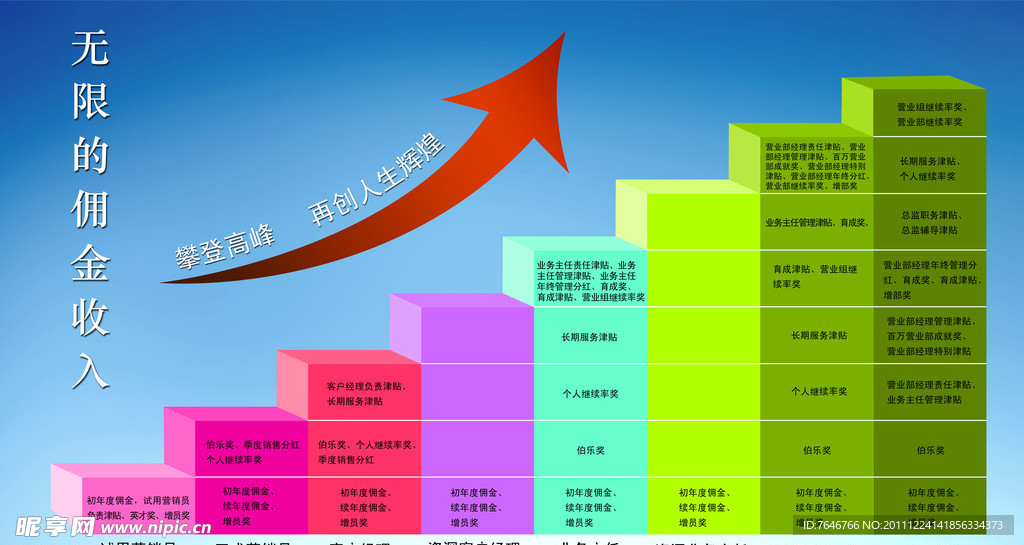 T形图