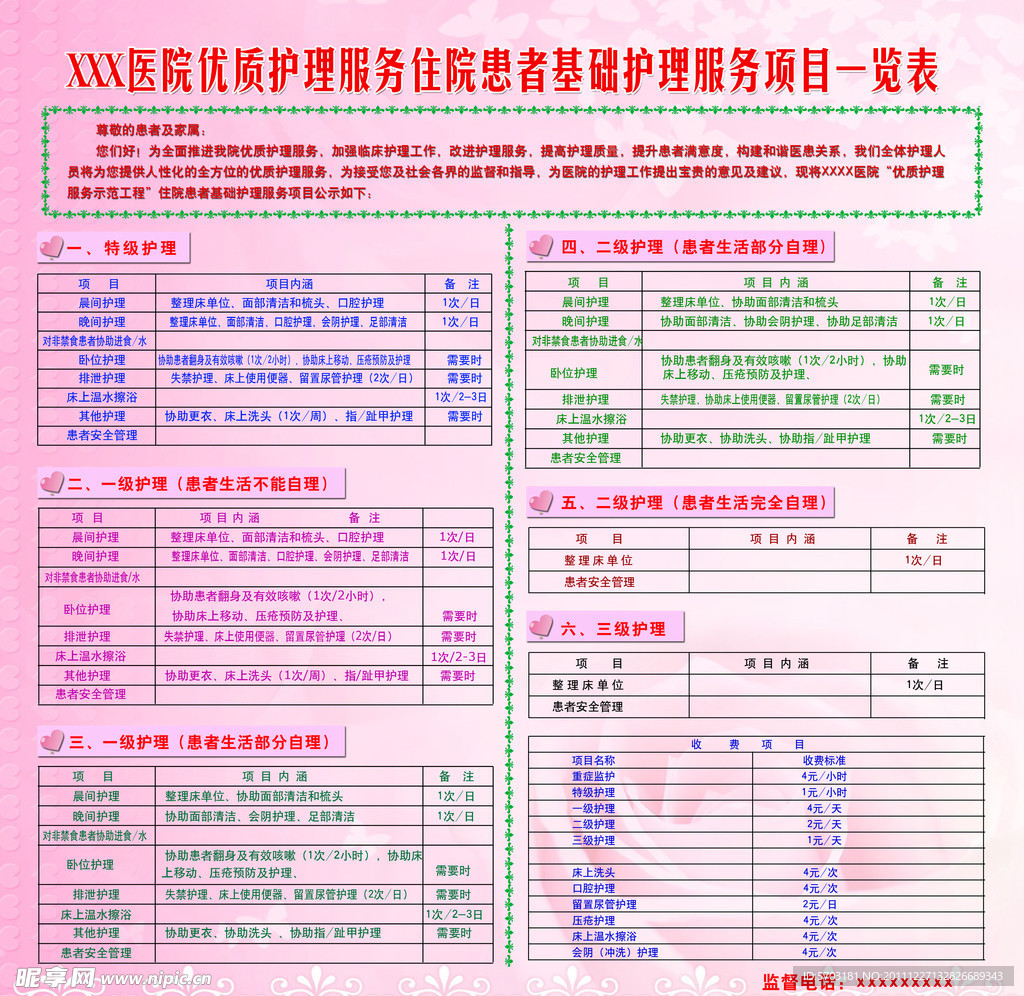 护理项目收费